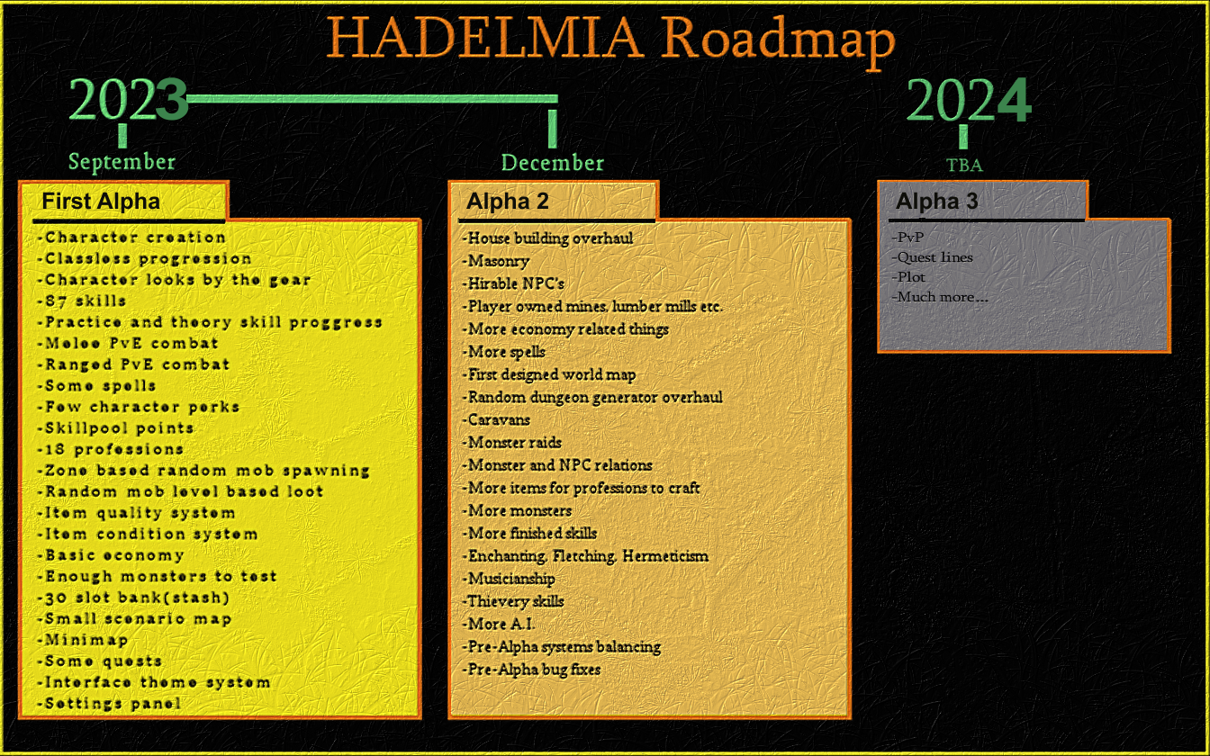 Hadelmia MMORPG project